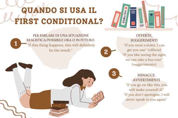 1st Conditiona